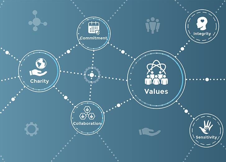 Social Responsibility Solid Icon Set with Honesty, integrity, collaboration, Web banner header