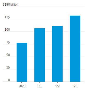 U.S. structured products, sales volume chart