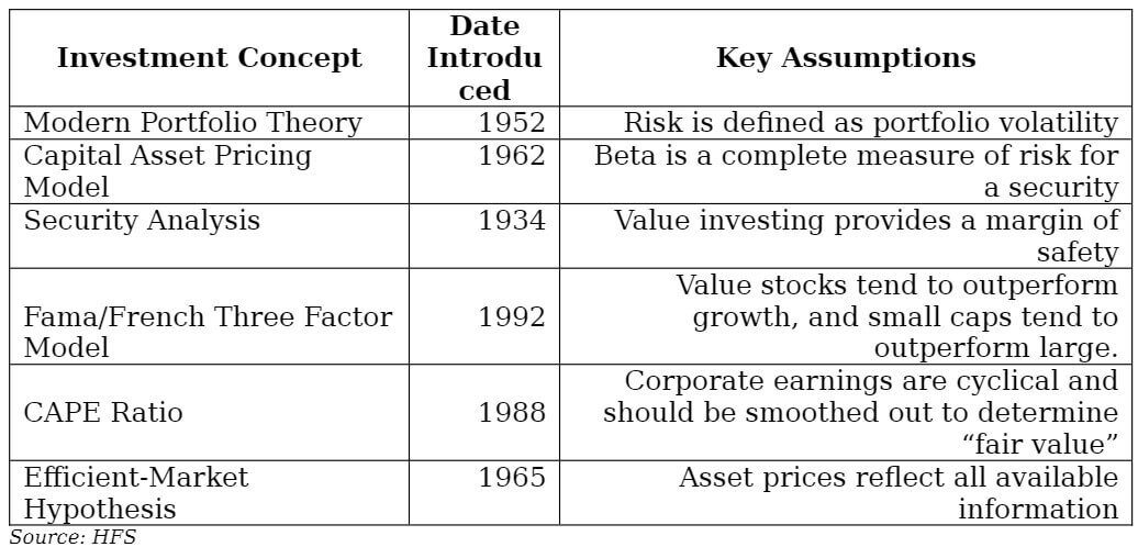 Investment Concepts graph