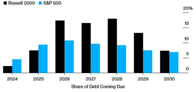 Refinancing risk graphic